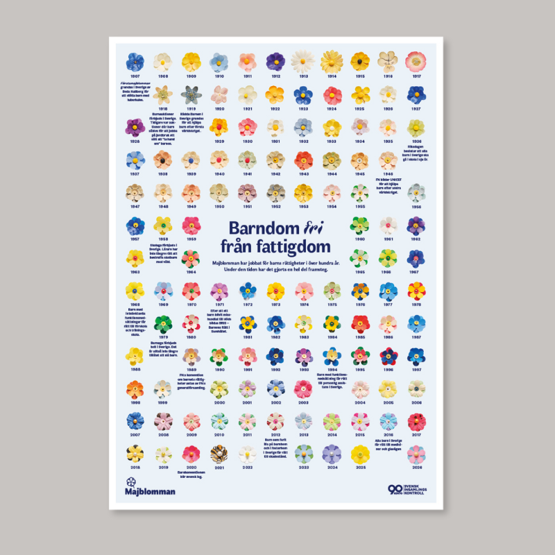 Affisch med alla majblommor