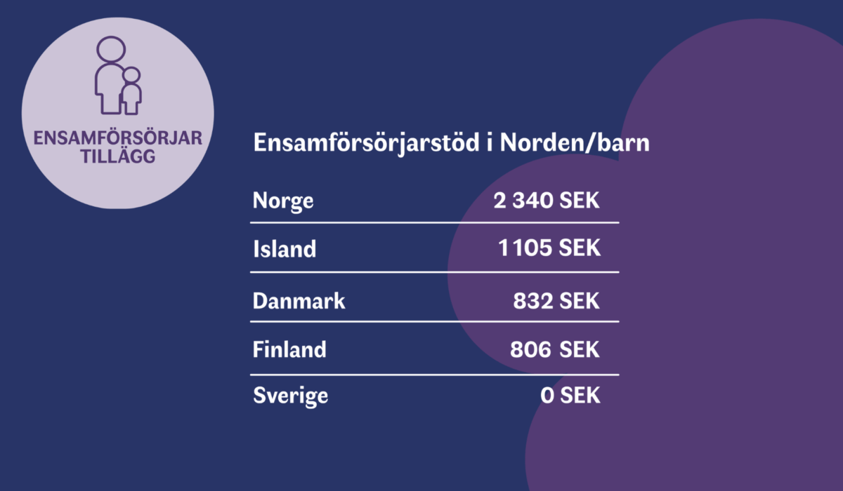 Ensamförsörjartillägg.