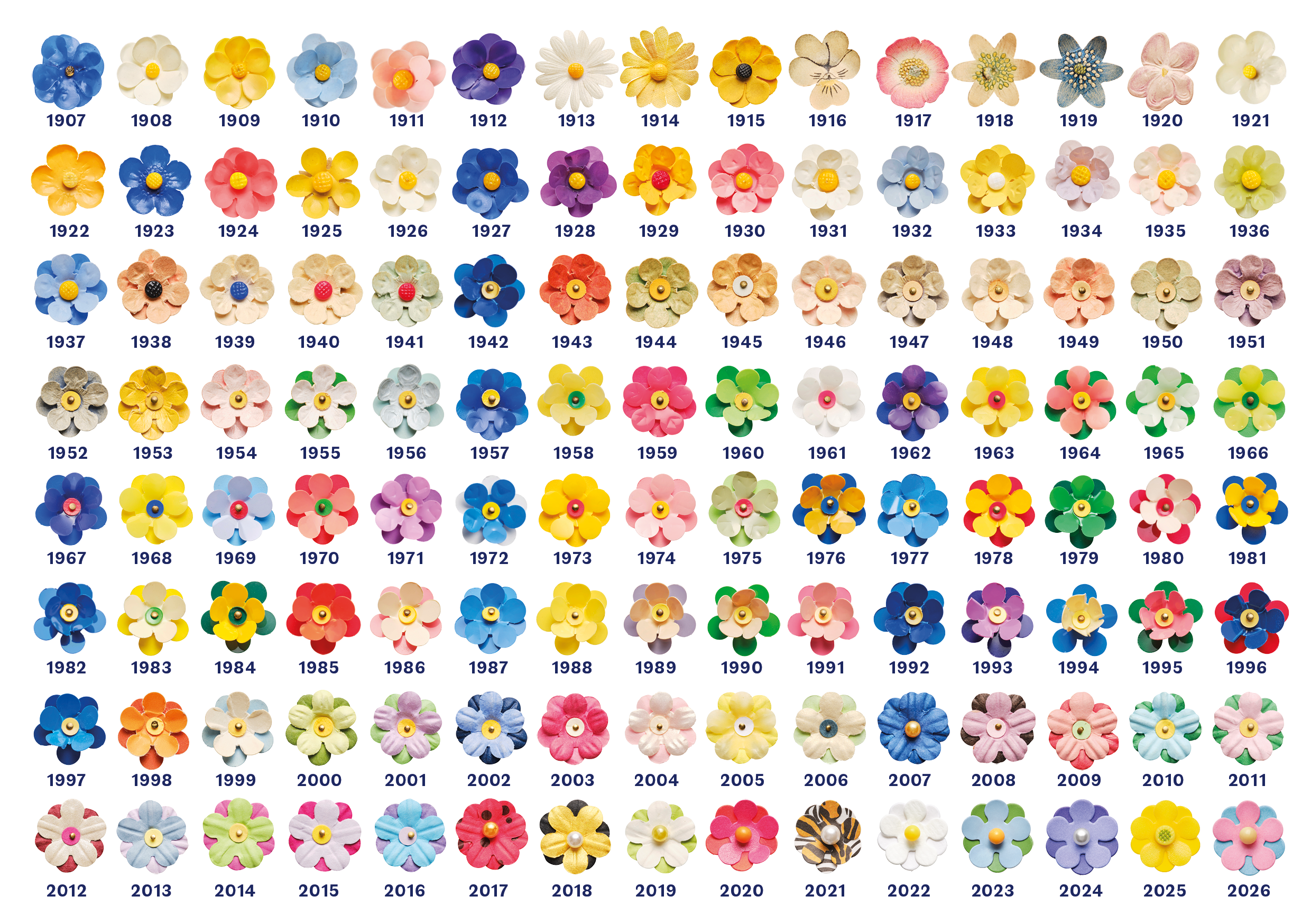 Alla majblommorna genom tiderna.